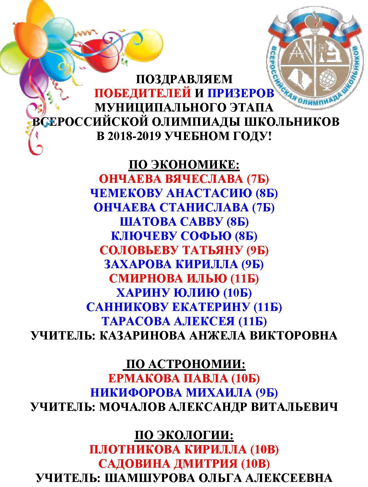 ПОЗДРАВЛЯЕМ ПОБЕДИТЕЛЕЙ И ПРИЗЕРОВ МУНИЦИПАЛЬНОГО ЭТАПА ВСЕРОССИЙСКОЙ ОЛИМПИАДЫ ШКОЛЬНИКОВ В 2018-2019 УЧЕБНОМ ГОДУ! ПО ЭКОНОМИКЕ: ОНЧАЕВА ВЯЧЕСЛАВА (7Б) ЧЕМЕКОВУ АНАСТАСИЮ (8Б) ОНЧАЕВА СТАНИСЛАВА (7Б) ШАТОВА САВВУ (8Б) КЛЮЧЕВУ СОФЬЮ (8Б) СОЛОВЬЕВУ ТАТЬЯНУ (9Б) ЗАХАРОВА КИРИЛЛА (9Б) СМИРНОВА ИЛЬЮ (11Б) ХАРИНУ ЮЛИЮ (10Б) САННИКОВУ ЕКАТЕРИНУ (11Б) ТАРАСОВА АЛЕКСЕЯ (11Б) УЧИТЕЛЬ: КАЗАРИНОВА АНЖЕЛА ВИКТОРОВНА ПО АСТРОНОМИИ: ЕРМАКОВА ПАВЛА (10Б) НИКИФОРОВА МИХАИЛА (9Б) УЧИТЕЛЬ: МОЧАЛОВ АЛЕКСАНДР ВИТАЛЬЕВИЧ ПО ЭКОЛОГИИ: ПЛОТНИКОВА КИРИЛЛА (10В) САДОВИНА ДМИТРИЯ (10В) УЧИТЕЛЬ: ШАМШУРОВА ОЛЬГА АЛЕКСЕЕВНА