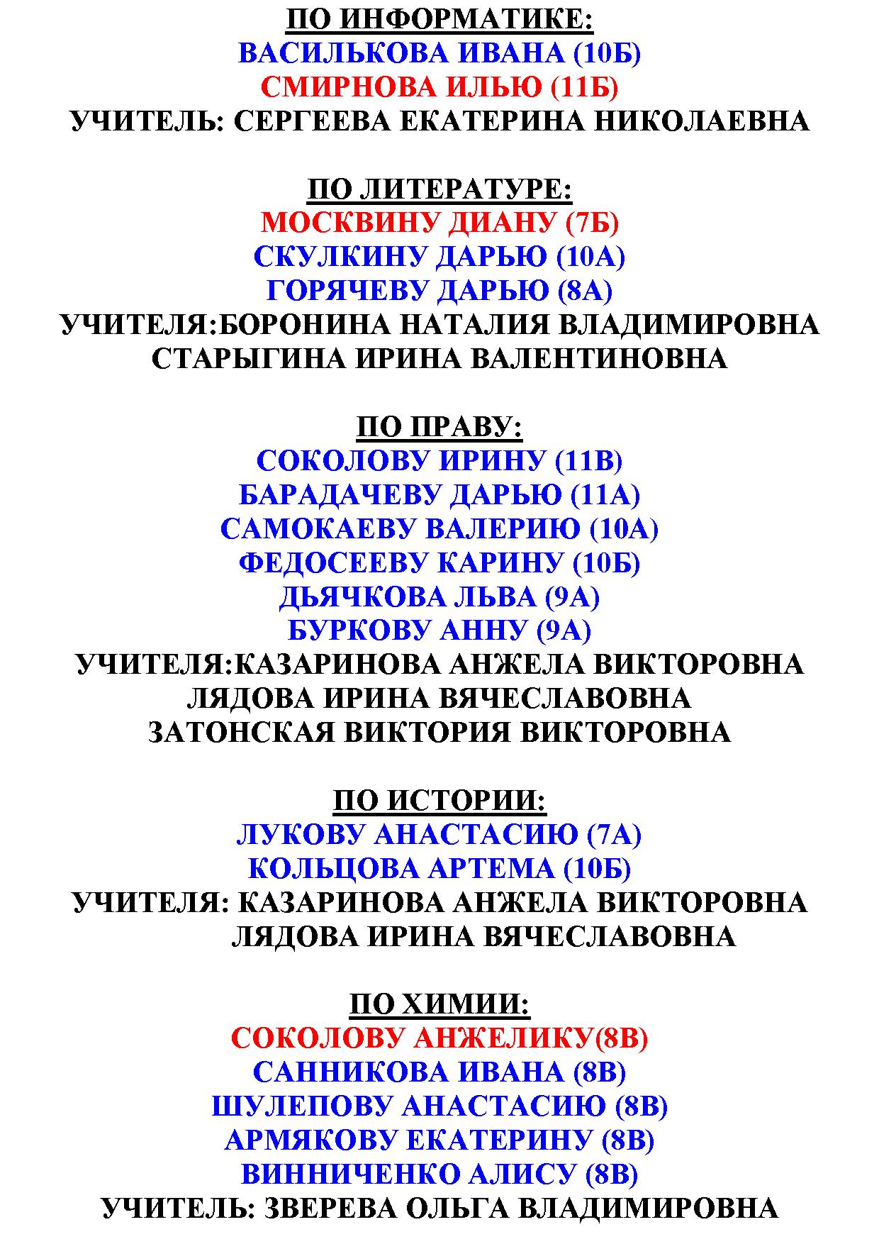 ПО ИНФОРМАТИКЕ: ВАСИЛЬКОВА ИВАНА (10Б) СМИРНОВА ИЛЬЮ (11Б) УЧИТЕЛЬ: СЕРГЕЕВА ЕКАТЕРИНА НИКОЛАЕВНА ПО ЛИТЕРАТУРЕ: МОСКВИНУ ДИАНУ (7Б) СКУЛКИНУ ДАРЬЮ (10А) ГОРЯЧЕВУ ДАРЬЮ (8А) УЧИТЕЛЯ:БОРОНИНА НАТАЛИЯ ВЛАДИМИРОВНА СТАРЫГИНА ИРИНА ВАЛЕНТИНОВНА ПО ПРАВУ: СОКОЛОВУ ИРИНУ (11В) БАРАДАЧЕВУ ДАРЬЮ (11А) САМОКАЕВУ ВАЛЕРИЮ (10А) ФЕДОСЕЕВУ КАРИНУ (10Б) ДЬЯЧКОВА ЛЬВА (9А) БУРКОВУ АННУ (9А) УЧИТЕЛЯ:КАЗАРИНОВА АНЖЕЛА ВИКТОРОВНА ЛЯДОВА ИРИНА ВЯЧЕСЛАВОВНА ЗАТОНСКАЯ ВИКТОРИЯ ВИКТОРОВНА ПО ИСТОРИИ: ЛУКОВУ АНАСТАСИЮ (7А) КОЛЬЦОВА АРТЕМА (10Б) УЧИТЕЛЯ: КАЗАРИНОВА АНЖЕЛА ВИКТОРОВНА ЛЯДОВА ИРИНА ВЯЧЕСЛАВОВНА ПО ХИМИИ: СОКОЛОВУ АНЖЕЛИКУ(8В) САННИКОВА ИВАНА (8В) ШУЛЕПОВУ АНАСТАСИЮ (8В) АРМЯКОВУ ЕКАТЕРИНУ (8В) ВИННИЧЕНКО АЛИСУ (8В) УЧИТЕЛЬ: ЗВЕРЕВА ОЛЬГА ВЛАДИМИРОВНА